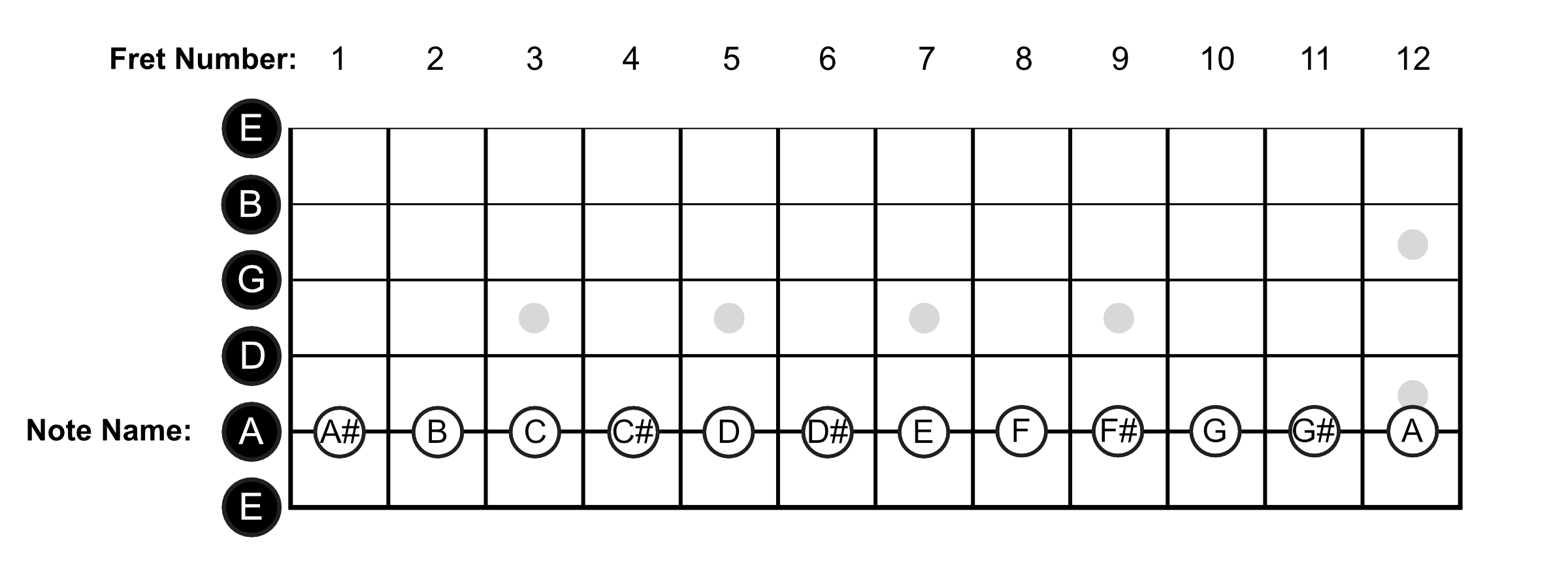 strings in praat