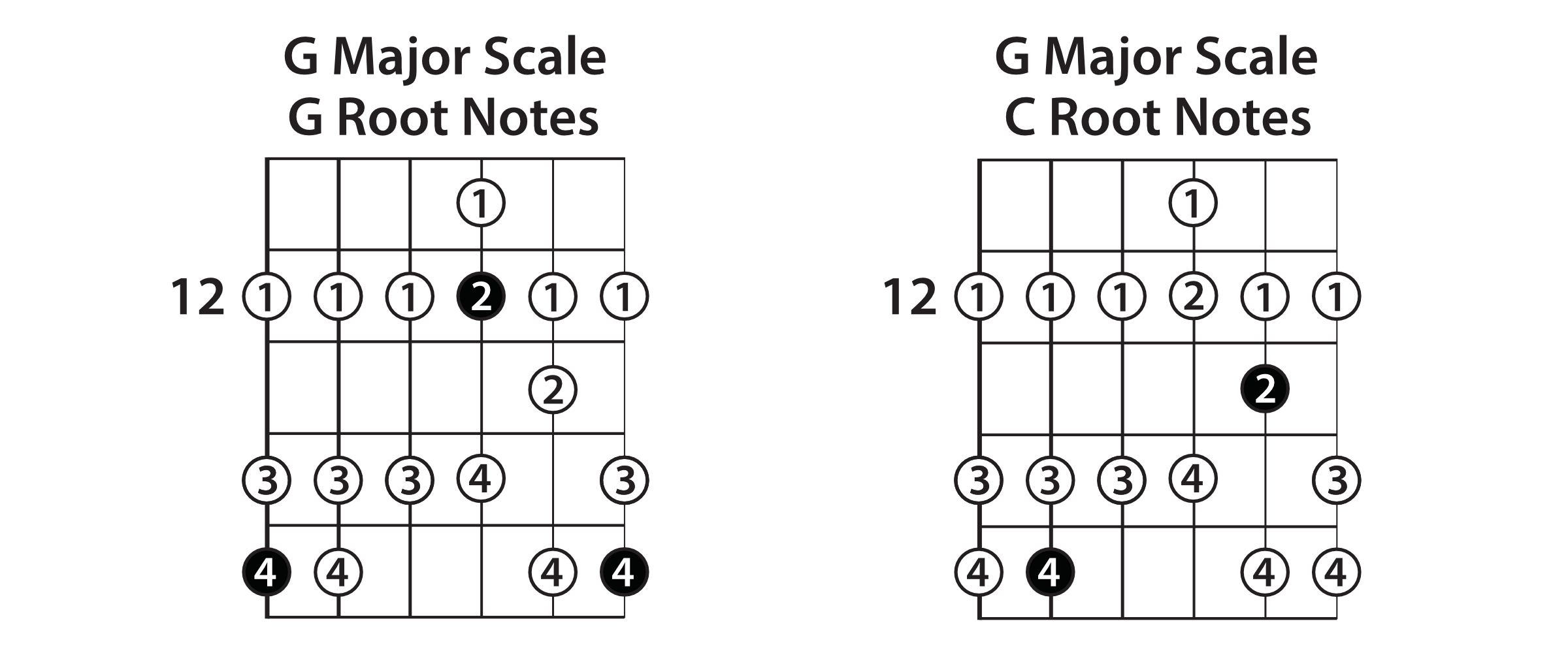 G Major Scale Chord Root Notes