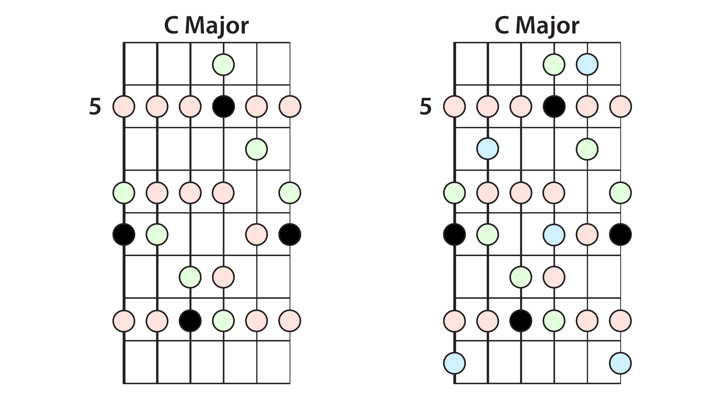 Ruler for pentatonic scales and other scales