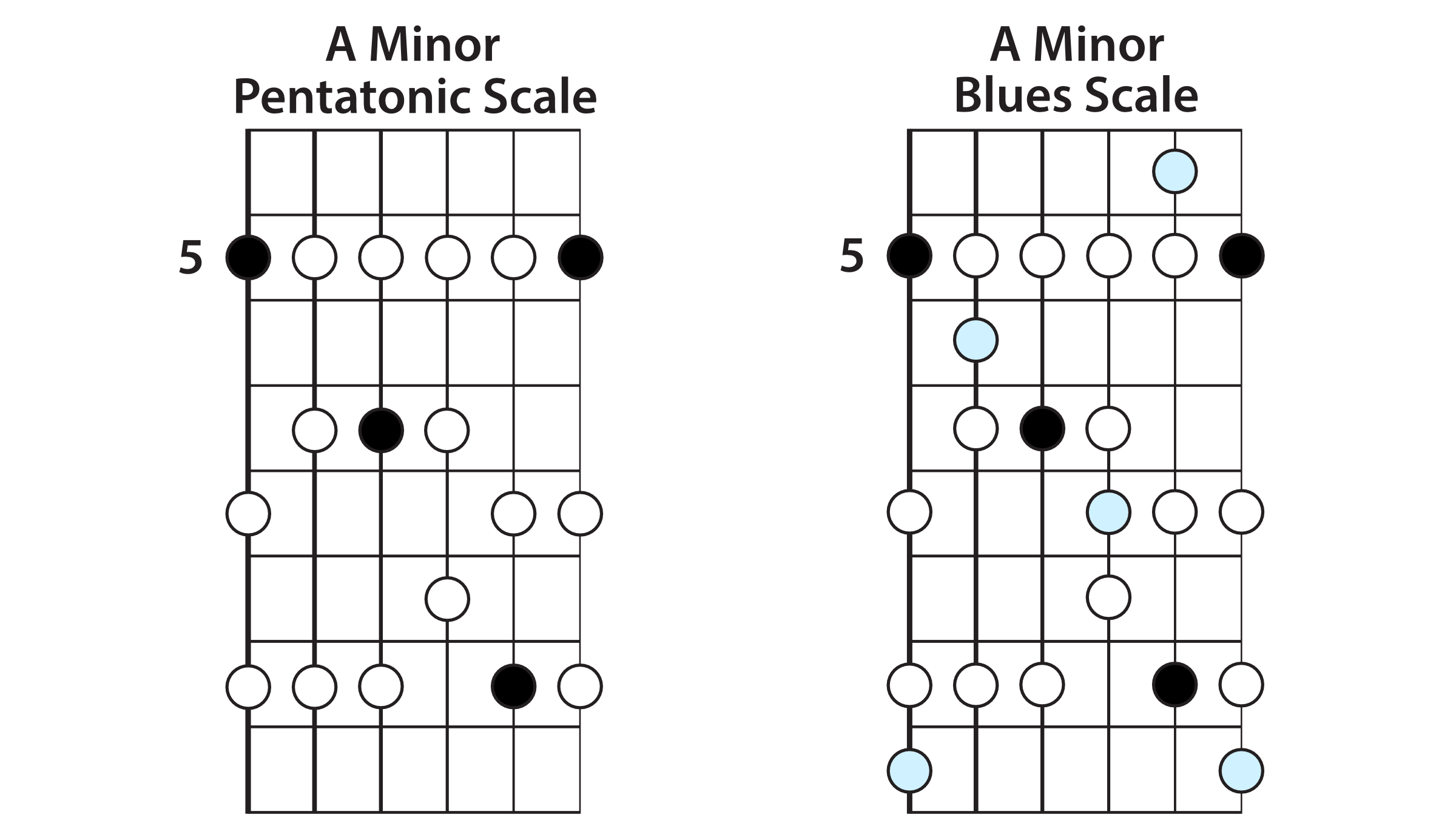 The Blues Scale Lead Guitar Lessons The Blues Scale Lead Guitar Lessons